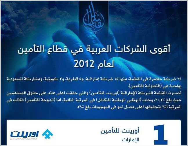 أقوى الشركات العربية في قطاع التأمين لعام 2012