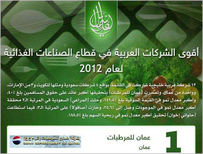 أقوى الشركات العربية في قطاع الصناعات الغذائية لعام 2012