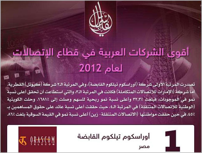 أقوى الشركات العربية في قطاع الاتصالات لعام 2012